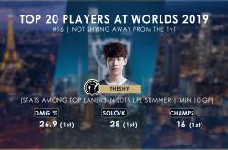 九游娱乐-包含Doinb连续二十场比赛得分超过爆冷，TES挑战极限！的词条