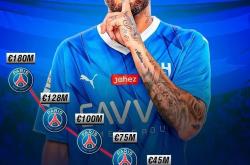 九游体育-内马尔新星持续失利表现突出，西班牙队前途光明！的简单介绍